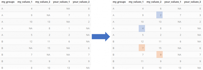Replace Missing Values in R with the Minimum by Group for Columns that have a common prefix/suffix