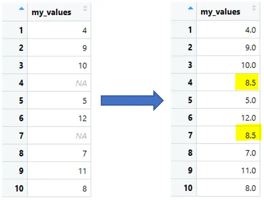 Replace Missing Values in R with the Median