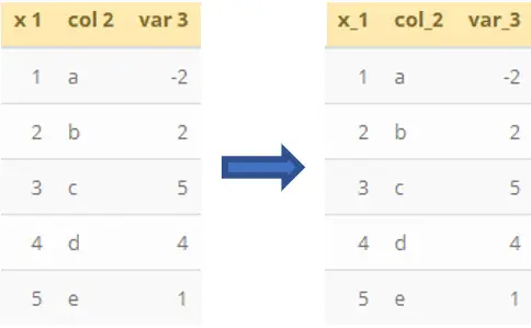 Use the gsub() function to replace blanks with an underscore in column names of an R data frame.