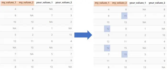Replace Missing Values in columns with a common prefix/suffix