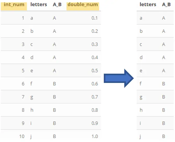 Remove columns with a suffix from an R data frame.
