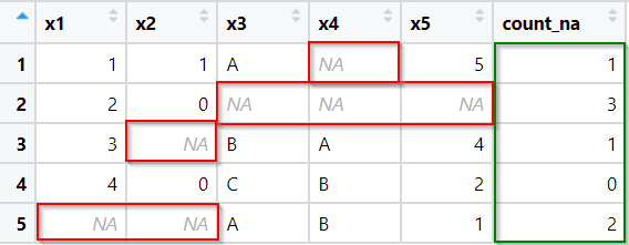 Count the missing values in R per row