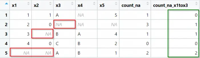 Count the number of NA's in R per row