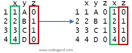 Duplicate multiple columns in R