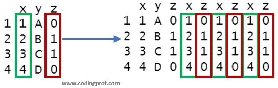 Duplicate multiple columns multiple times