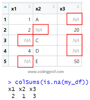 Count the number of NA's in R with the colSums function