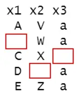 An R dataframe with blanks