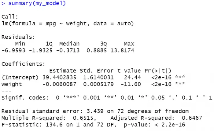 An simple linear regression model in R